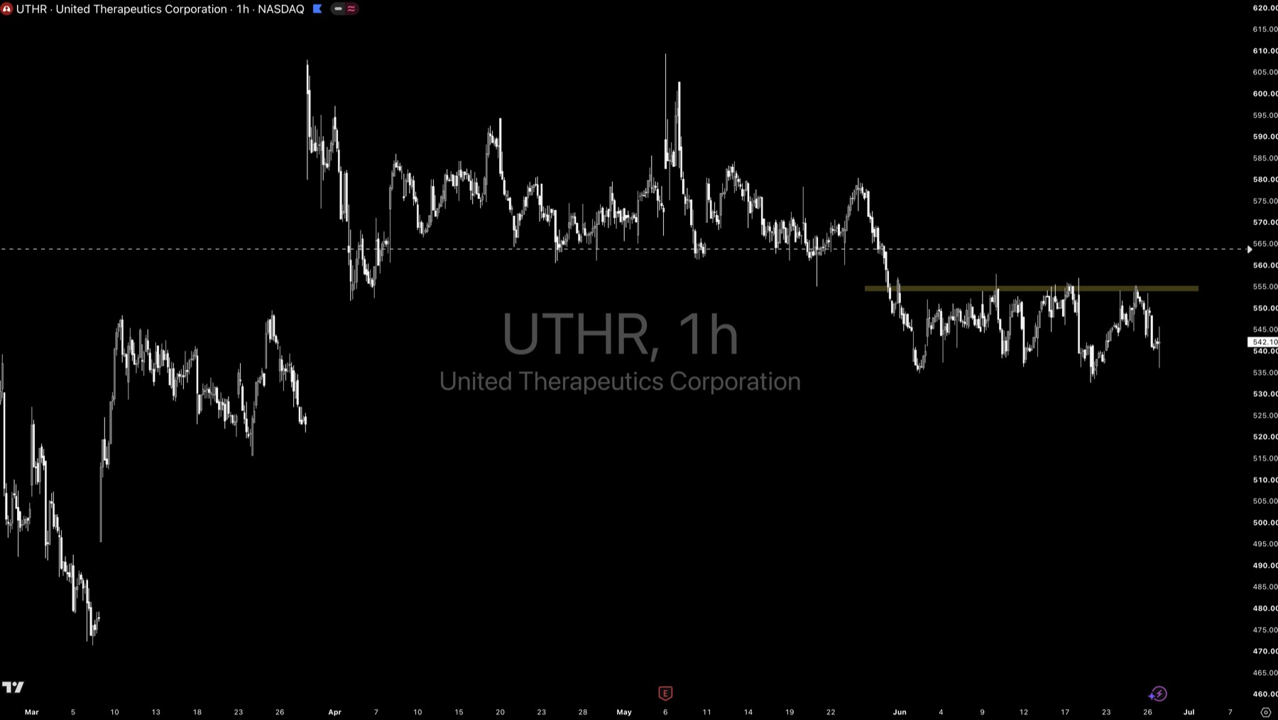 UTHR technical analysis