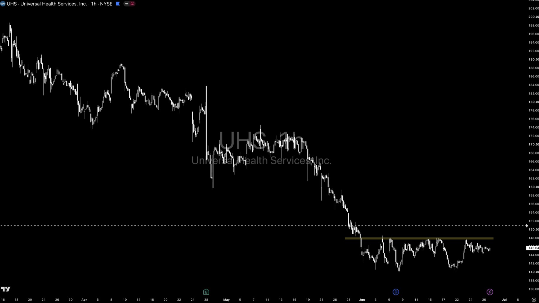 UHS technical analysis
